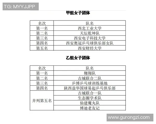 西安乒乓球队在全国耐力排行榜中荣获第六名的辉煌成就